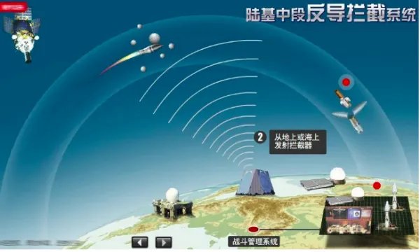 中国什么时候成功实施陆基中段反导拦截试验的？