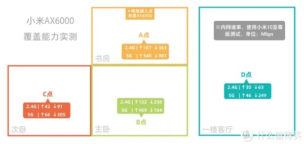 电信宽带免费升级500兆？体验过后发现事情并不简单……