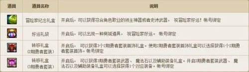 DNF签到奔跑活动 可以开绝版武器呦