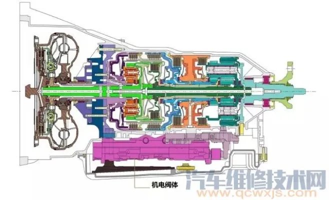 自动变速箱阀体总成拆卸与安装（教程图解）