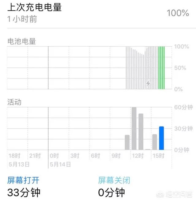 ios12.3正式版怎么样？
