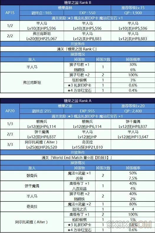 fgo魔法少女纪行free本配置一览