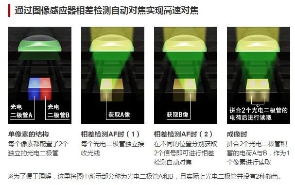 一出场就赢了 三星Note 8双摄深度解析