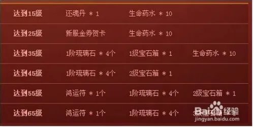 藏地传奇迎新序列号