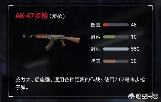 荒野行动中的95式枪怎么样?