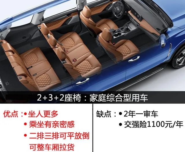 汽车之家报价2015新款suv7座宝马