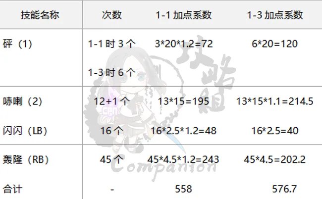剑灵召唤师第三系技能加点