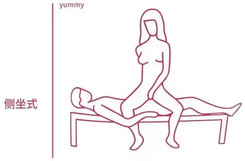 给老司机和新司机的车震指南：如何在各种款式的车里啪啪啪？