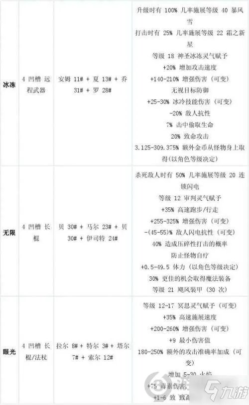 暗黑2符文之语合成公式大全 暗黑破坏神2重制版符文之语合成公式