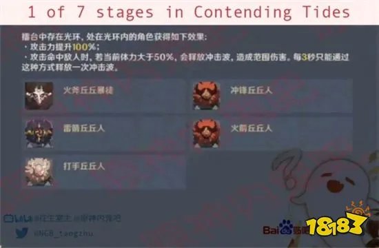 原神祝圣油膏有什么用 祝圣油膏作用介绍