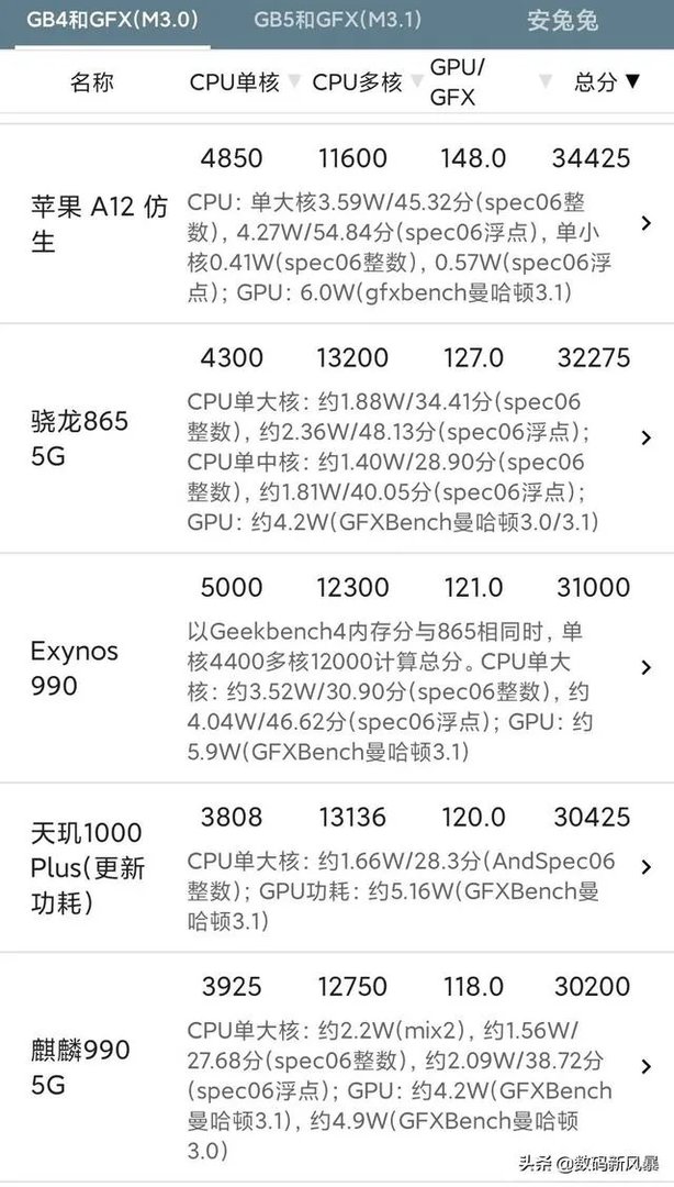 骁龙处理器一般几年换新