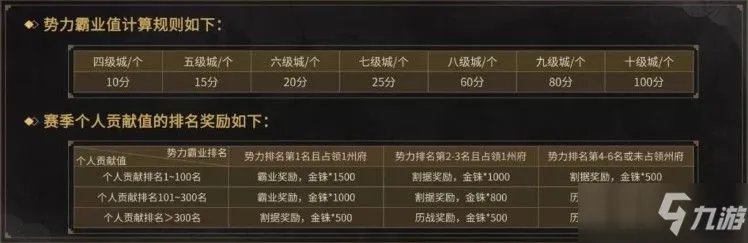 三国志战略版S4赛季有什么改动 S4赛季改动内容汇总