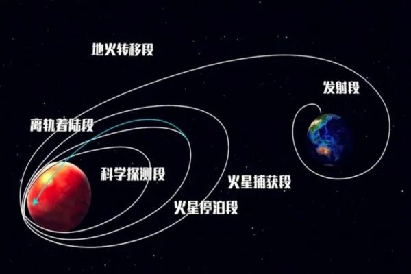 天问一号完成了第四次轨道中途修正，并传回首幅火星图像，这意味着什么？