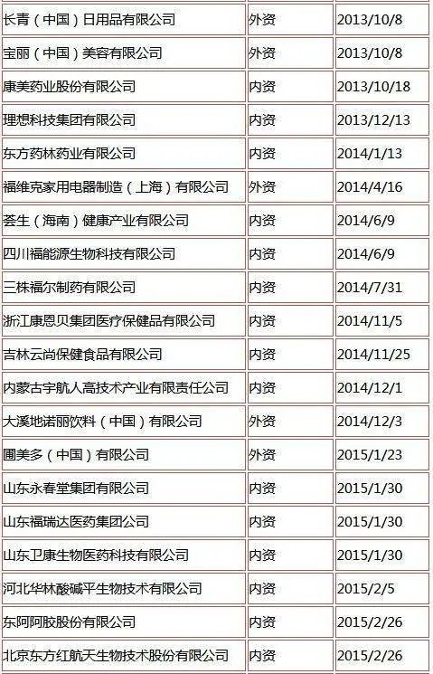 中国商务部直销牌照