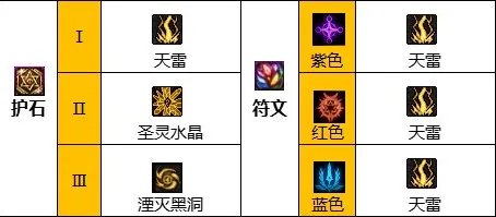 dnf110级版本女元素怎么加点 2023女元素加点推荐