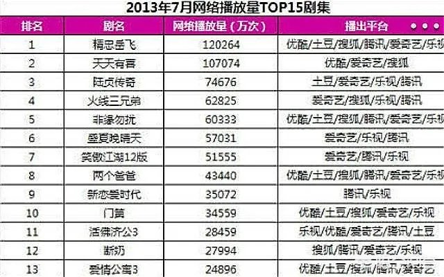 黄晓明领衔主演的电视剧《精忠岳飞》的收视率怎么样?