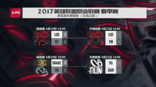 战队恩怨难消 VG与LGD谁能留在LPL？