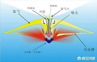特斯拉的幽浮理论是什么？