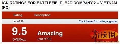 IGN为《叛逆连队2-越南》打出9.5/10的高分！