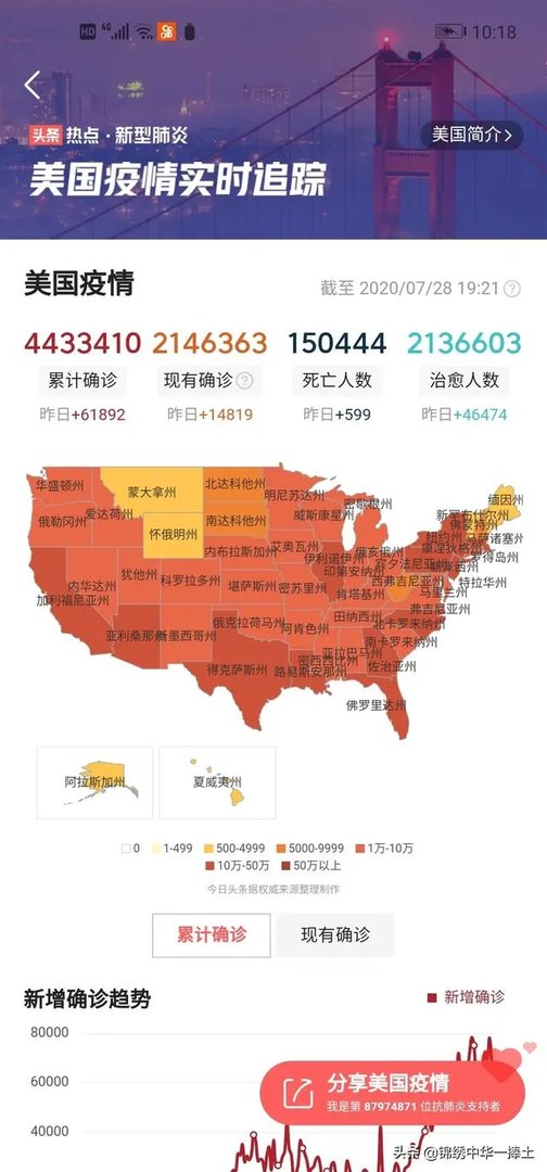 如何看白宫称，特朗普暂无新冠病毒感染风险呢？