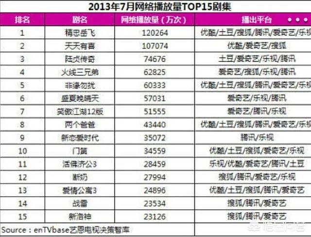 黄晓明领衔主演的电视剧《精忠岳飞》的收视率怎么样?
