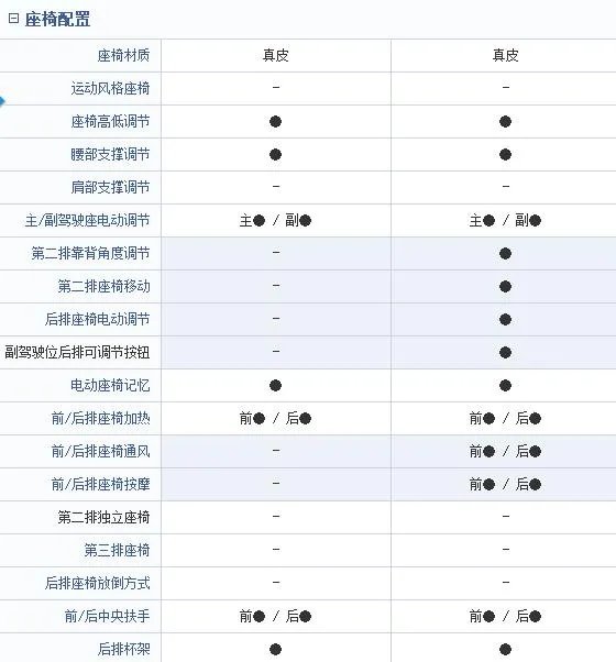 辉昂与沃尔沃S90选哪个好汽车之家