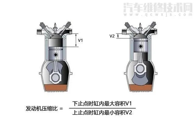 汽车排量1.4L、1.5L、1.6L都有什么区别？哪个好？