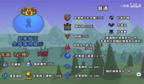 泰拉瑞亚史莱姆王掉落物品一览