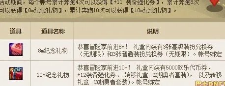 dnf签到送异界套几件