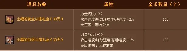 dnf土罐的黄金斗篷礼盒和白银斗篷礼盒多少钱？