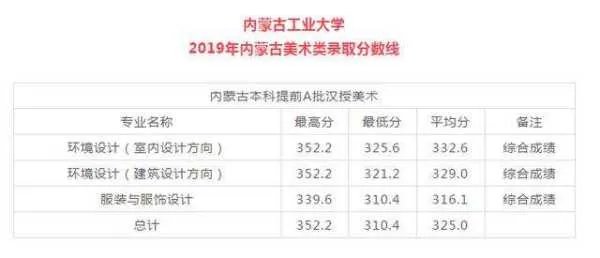 大学录取分数线和专业录取分数线区别