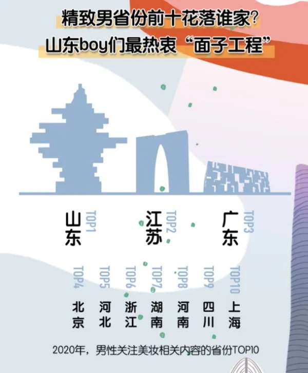 今年中国美妆地图白皮书发布，都有哪些细节值得关注？