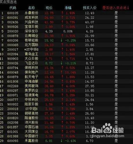 电脑怎样炒股？