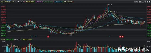上市公司提前赎债