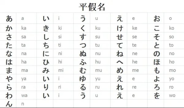 日语五十音图记忆法快速入门