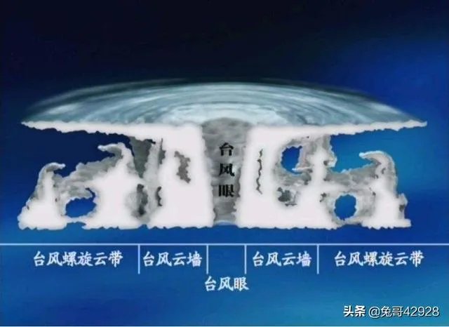 特朗普所说的,使用核弹来阻止飓风登陆的做法真的可行吗?