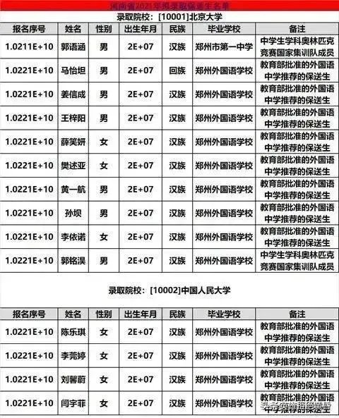 2021年河南省高考状元来自哪些中学？