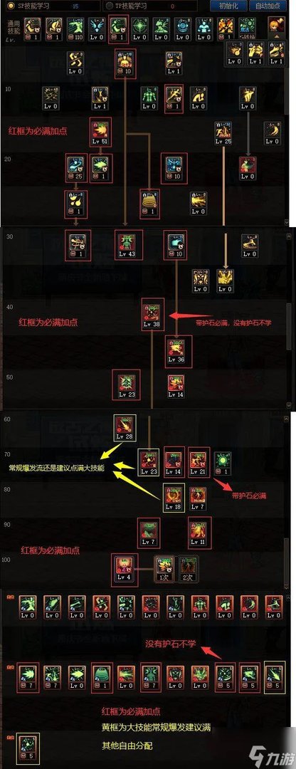 dnf男气功怎么加点 2023男气功加点推荐