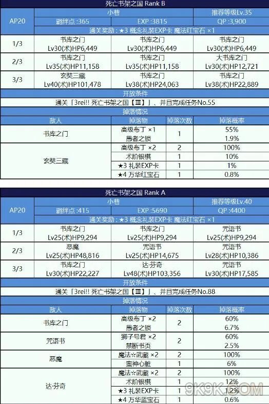 fgo魔法少女纪行free本配置一览