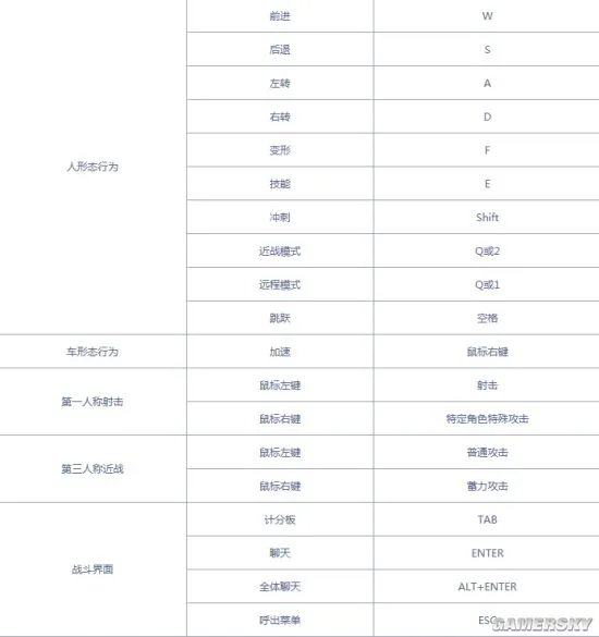 变形金刚基本操作模式介绍 变形金刚游戏内按键设置指南