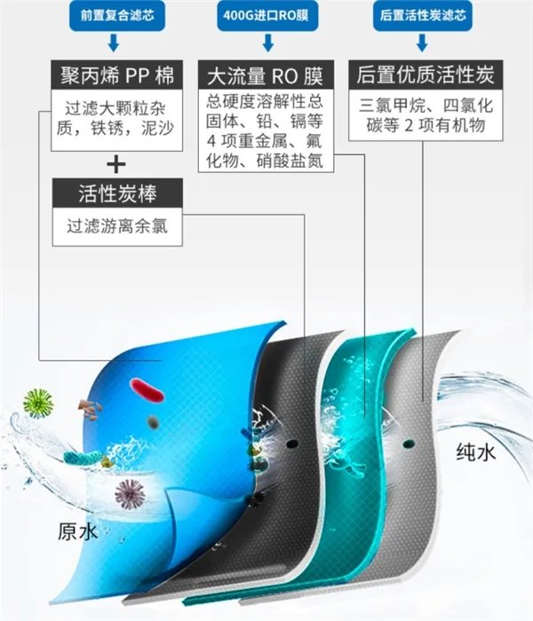 全屋净水系统解决方案？全面了解下手不迷茫