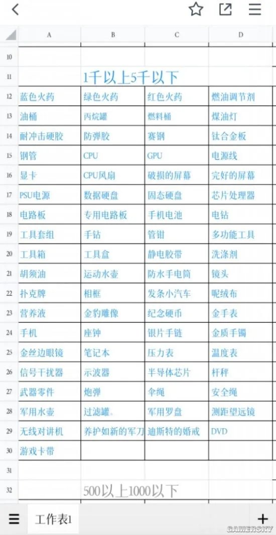 《暗区突围》杂物价格一览 哪些杂物最值钱