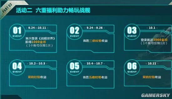 《战舰世界》测试即将开启今日发码 来玩就送金币船