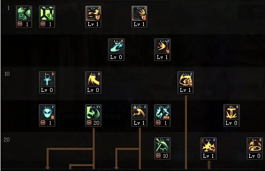 DNF2022复仇者加点