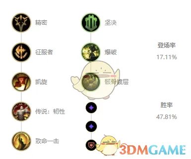 《LOL》2021盖伦攻略