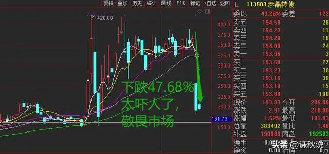 上市公司提前赎债