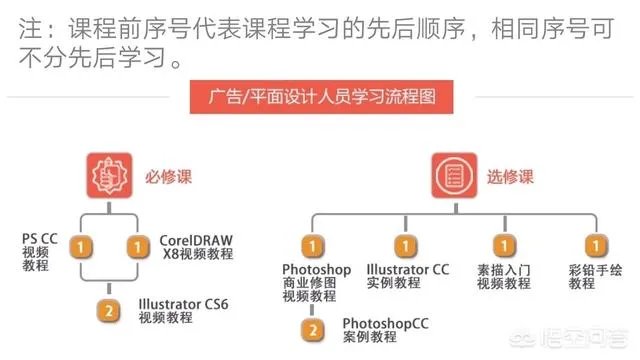 你们手机都有些什么免费学习PPT,PS类似教程APP？