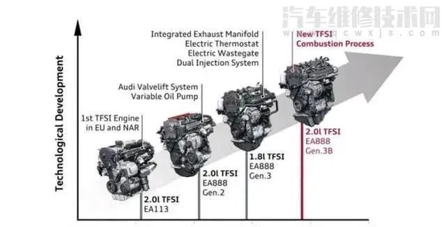 汽车排量1.4L、1.5L、1.6L都有什么区别？哪个好？
