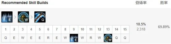 《英雄联盟》深海泰坦怎么玩 lol泰坦辅助出装推荐