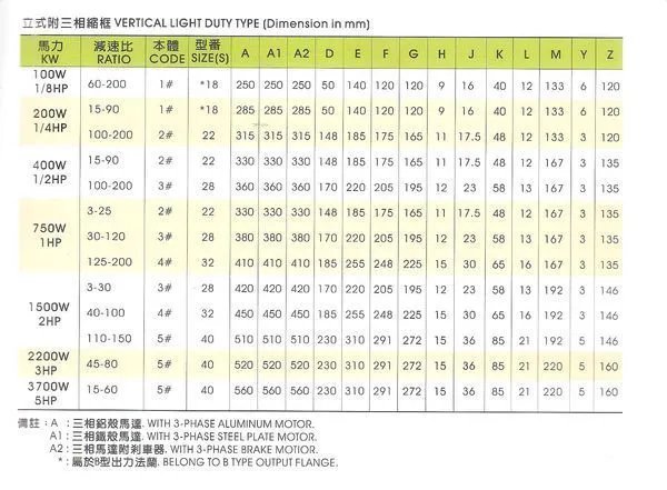 立式附三相缩框铝壳的城邦减速电机的型号有哪些？